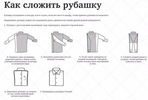 Algorithme de pliage de chemise