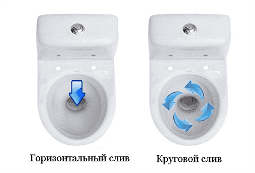 Toalettspylingssystem