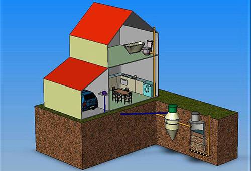 Konstruktion av avloppssystem i ett privat hus