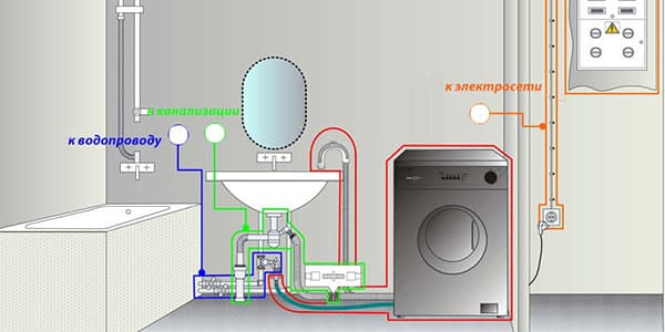 Forbindelsesdiagram for vaskemaskinen